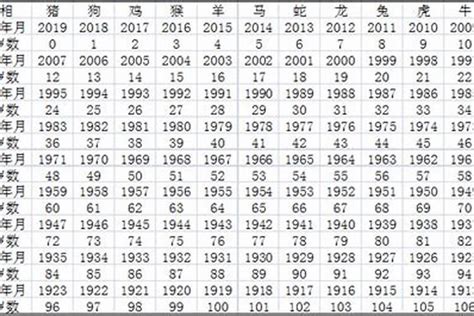 1953 生肖|1953出生属什么生肖查询，1953多大年龄，1953今年几岁